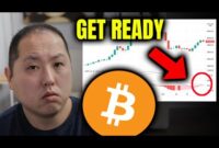 BITCOIN HASN’T DONE THIS IN 11 MONTHS…GET READY