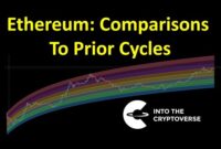Ethereum: Comparison To Prior Cycles