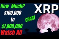 XRP IT’S COMING $100K to a Million💥Ripple/XRP Price Chart $100,000 to $1,000,000 📈 WATCH ALL