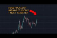 PolkaDot DOT Price Analysis Price Prediction 2021 HUGE BREAKOUT SOON!!!