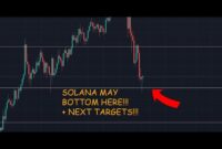 Solana SOL Price Analysis Price Prediction URGENT SOLANA VIDEO WATCH FAST!!!