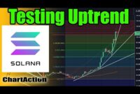 Solana SOL Testing Uptrend Technical Analysis