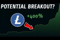 Is Litecoin Set For An Explosive Breakout? | Here’s What You Need To Know
